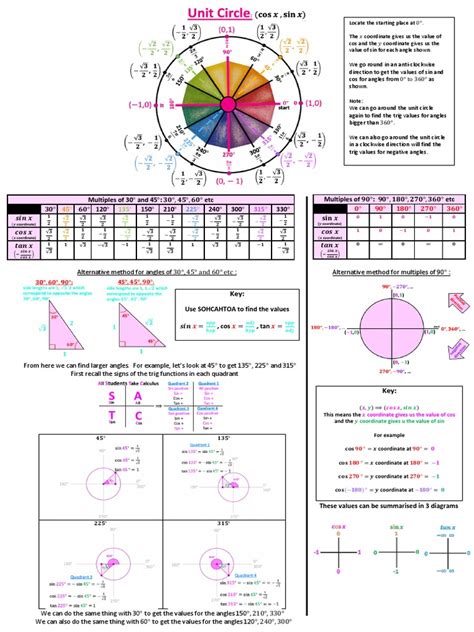 Trigonometric Values and The Unit Circle | PDF | Trigonometry ...