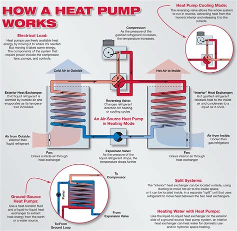 Heat Pump: What is it and how does it Work? - Sun Aire Comfort Systems