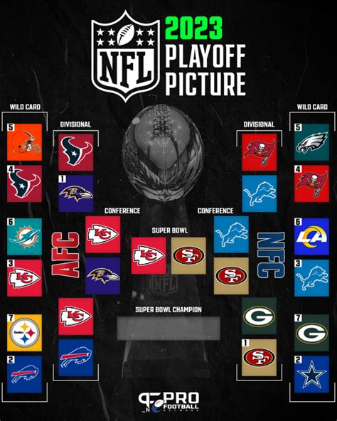 NFL Playoff Bracket: 2023-2024 Super Bowl Schedule, AFC/NFC ...