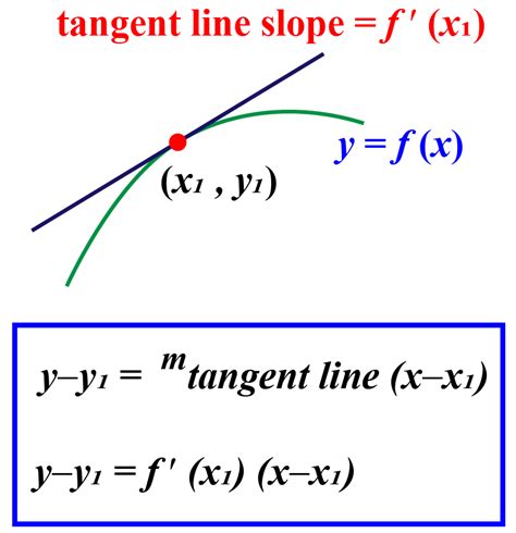 Tangent | Hot Sex Picture