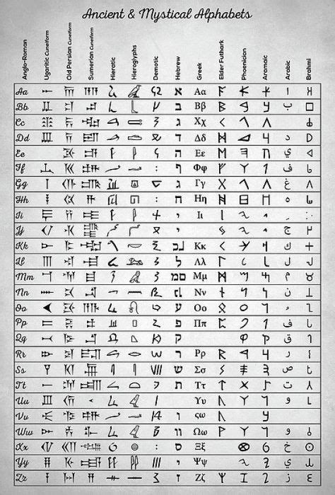 35 Best Aramaic alphabet ideas | aramaic alphabet, aramaic language ...