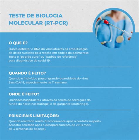 RT-PCR ou sorológico? Entenda as diferenças entre os testes para a ...