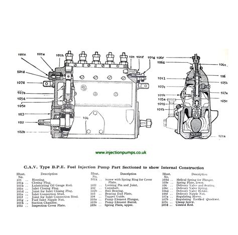 Diesel Fuel Injection Pump Diagrams