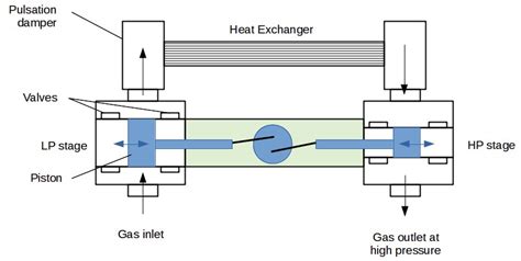 Reciprocating compressor capacity calculations - Process Engineer's Tools