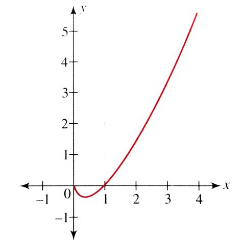 Discuss the number of roots of the equation e(k-xlogx)=1 for different