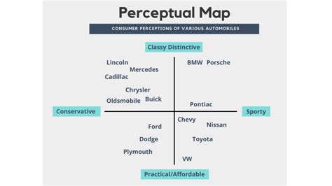 Positioning – Introduction to Consumer Behaviour