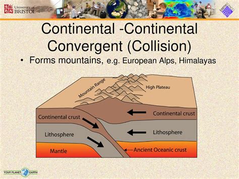 The Structure of the Earth and Plate Tectonics - ppt download