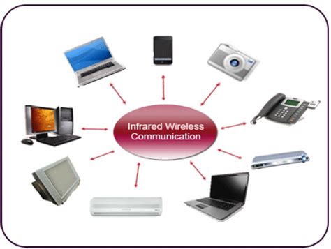 Infrared Examples Of Use