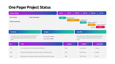 One Pager Project Status PowerPoint Template - SlideBazaar