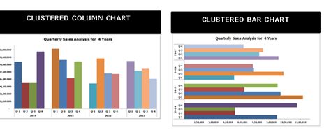 Clustered Bar Chart (Examples) | How to create Clustered Bar Chart?