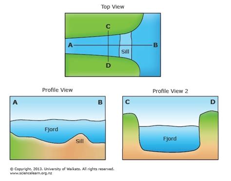 Estuary formation — Science Learning Hub