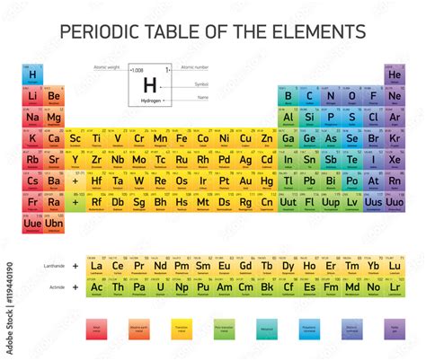 Element 119 Periodic Table