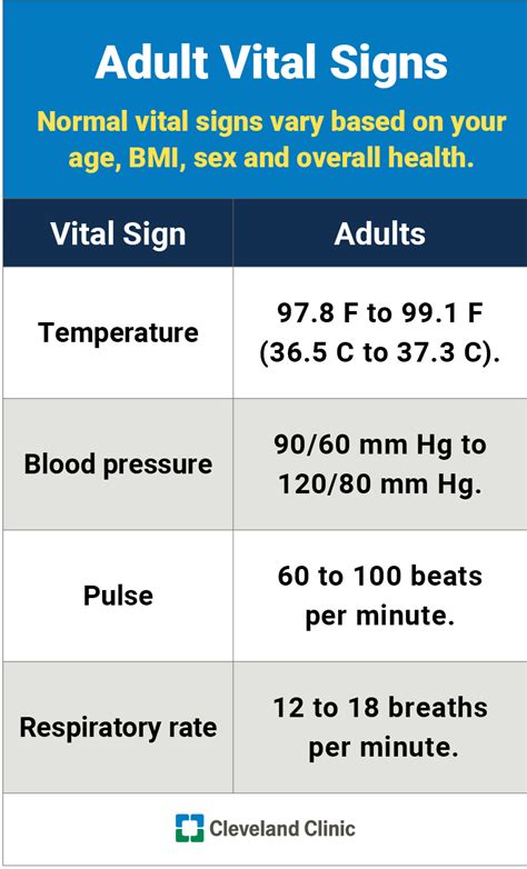 Vital Signs Chart Normal Ranges