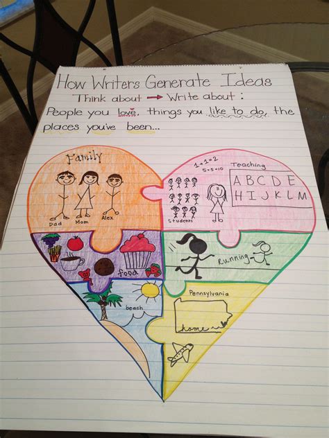 Heart Map Anchor Chart | Writing anchor charts, Heart map writing ...