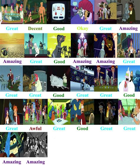 Futurama Season 6 Scorecard by ilovededede on DeviantArt