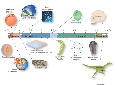 Oldest bit of crust firms up idea of a cool early Earth