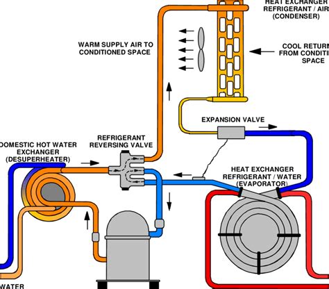 Geothermal Heat Pump Diagram : The Pros and Cons Geothermal Energy for ...