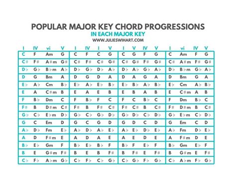 Minor Chord Progression Chart