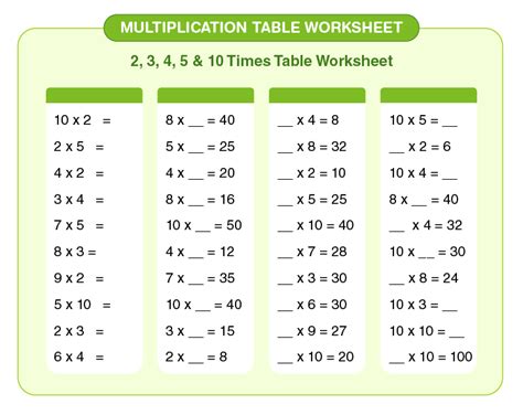 Worksheets Tables