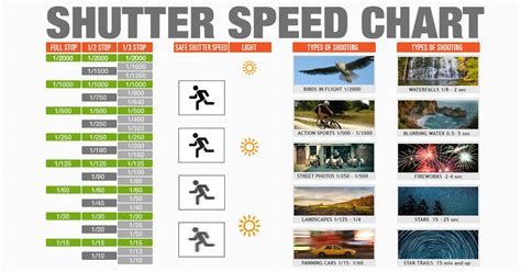 Shutter Speed Chart - Cheat Sheet for Controlling Motion in Photographs ...