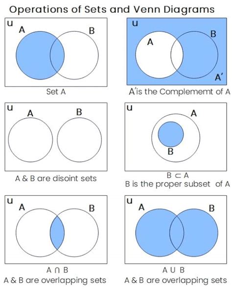 Venn Diagram Symbols and Set Notations | EdrawMax Online