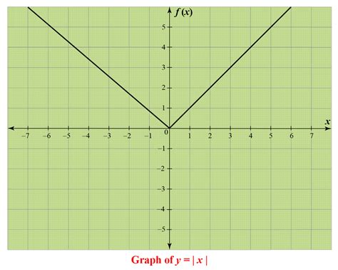 Graphing Absolute Value Inequalities Worksheet - Abhayjere.com