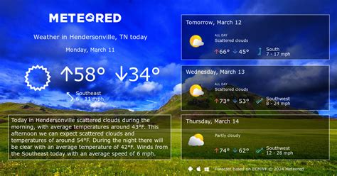 Hendersonville, TN Weather 14 days - Meteored