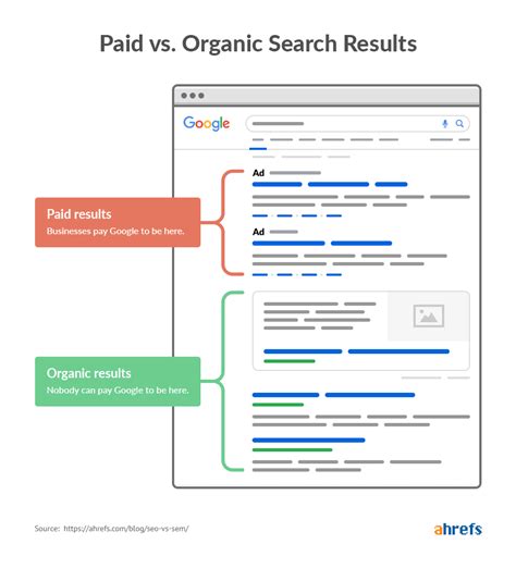 What are SERPs? Search Engine Results Pages Explained