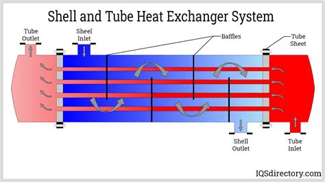 Shell And Tube Heat Exchanger Diagram