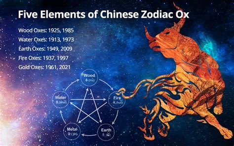 Chinese Zodiac Chart With Elements