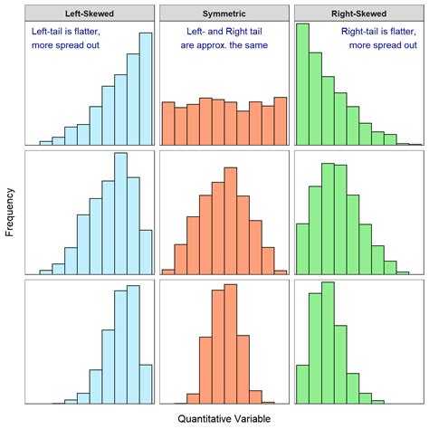 What Is A Right Skewed Histogram With Examples All Things Statistics ...