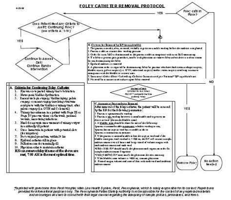 Foley Catheter Removal Protocol (algorithm) | Patient Safety Topic