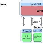 Microarray Data Analysis steps. | Download Scientific Diagram