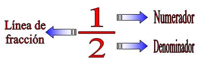 Operaciones con fracciones.