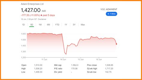 The Story of Adani Scam - Full Case Study