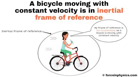 Examples Of Inertial Frames Reference | Webframes.org