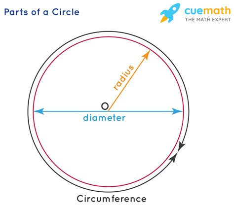 Area of a Circle - Formula, Derivation, Examples