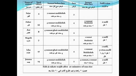 Namaz rakat guide - YouTube