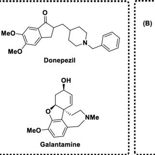 (A) FDA-approved AChE inhibitors for the treatment of AD; (B) structure ...