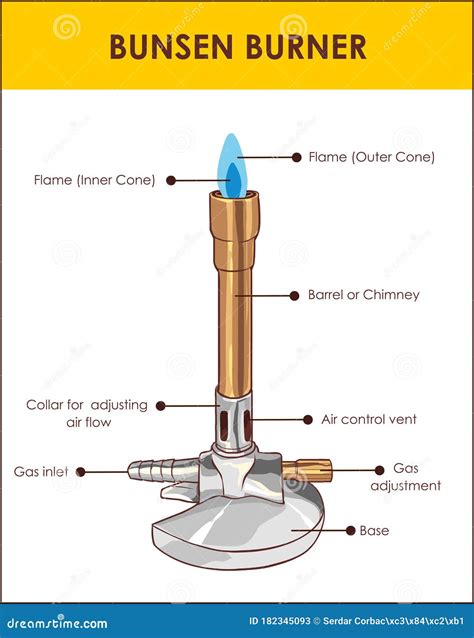 Bunsen Burner Vector Illustration | CartoonDealer.com #91636982