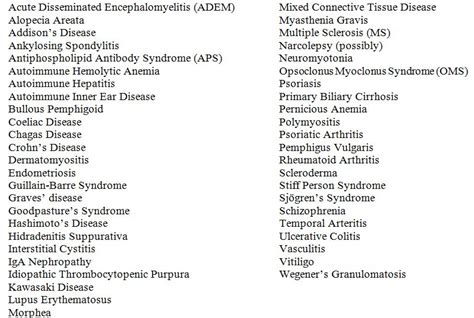 Specialty Ladies: Autoimmune Diseases List