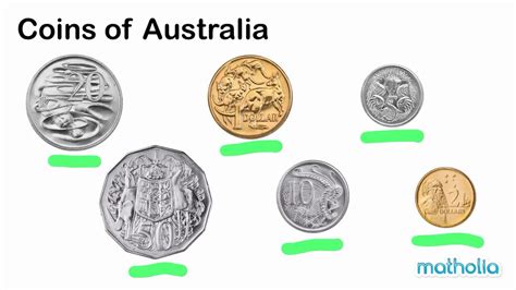 Coins of Australia - YouTube