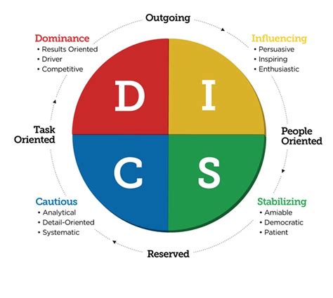 Why disc becomes one of the most crucial parts and what else is ...