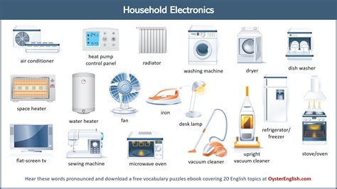 Household Appliances Vocabulary