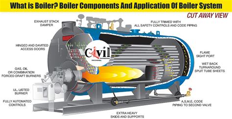 What is Boiler? Boiler Components And Application Of Boiler System ...