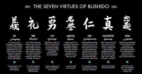 Samurai ~ The Seven Virtues of Bushido Judo, Martial Arts Training ...