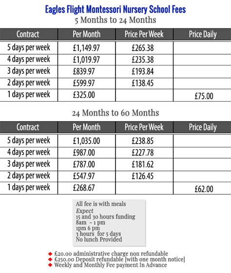 Montessori Nursery School Fee - Eagle's Flight Montessori Nursery School