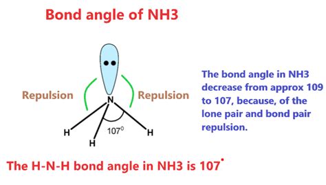 NH3 lewis structure, molecular geometry, bond angle, electron geometry