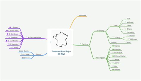 Arriba 70+ imagen 2 ejemplos de mapa mental - Abzlocal.mx