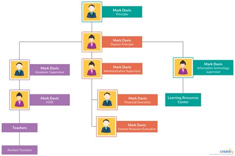 Types Of Organizational Structure With Diagram Nike Organiza